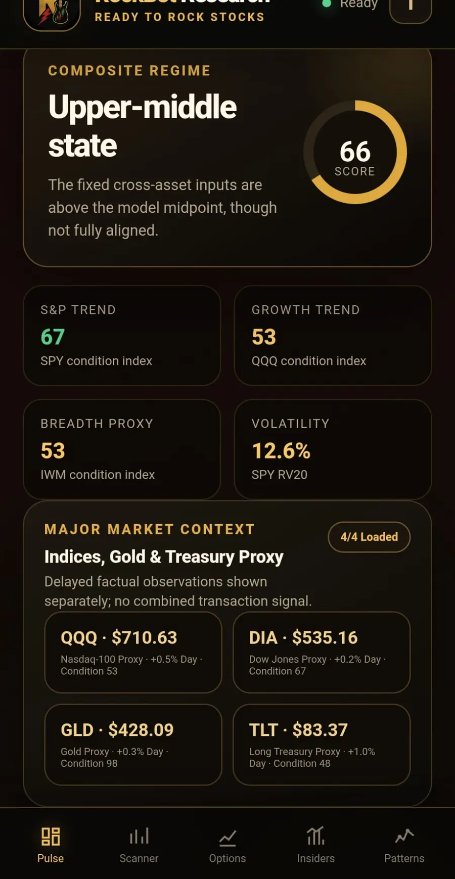 RockBot Research Market Pulse with broad-market observations