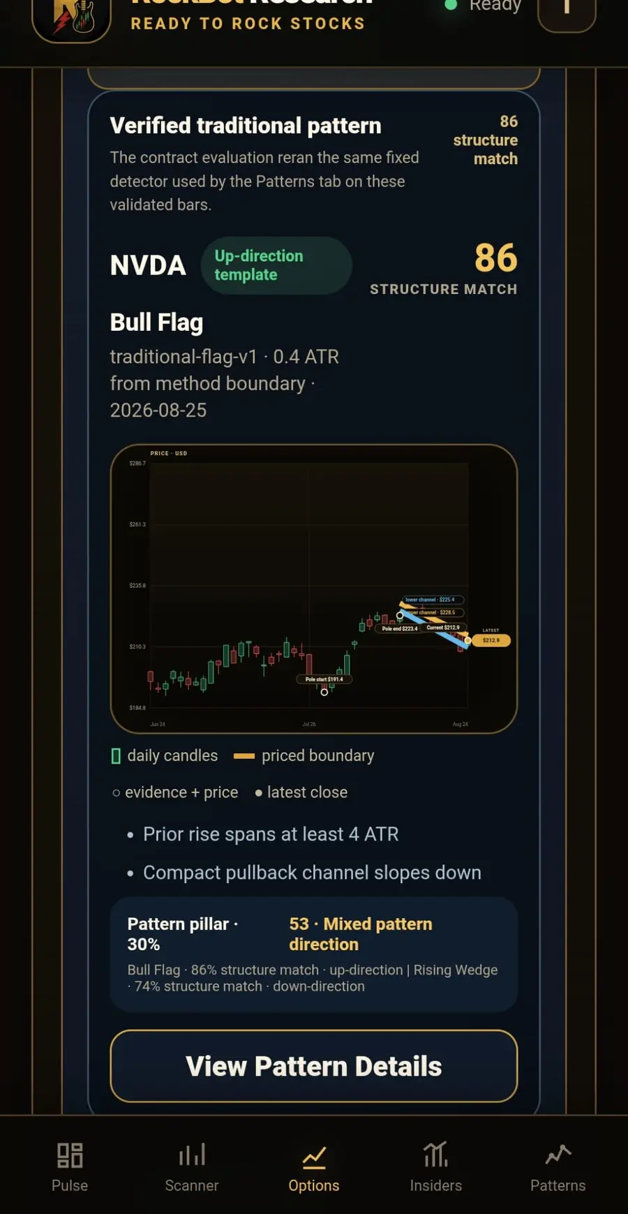 RockBot Research option evaluation showing NVDA Bull Flag pattern evidence and an annotated chart