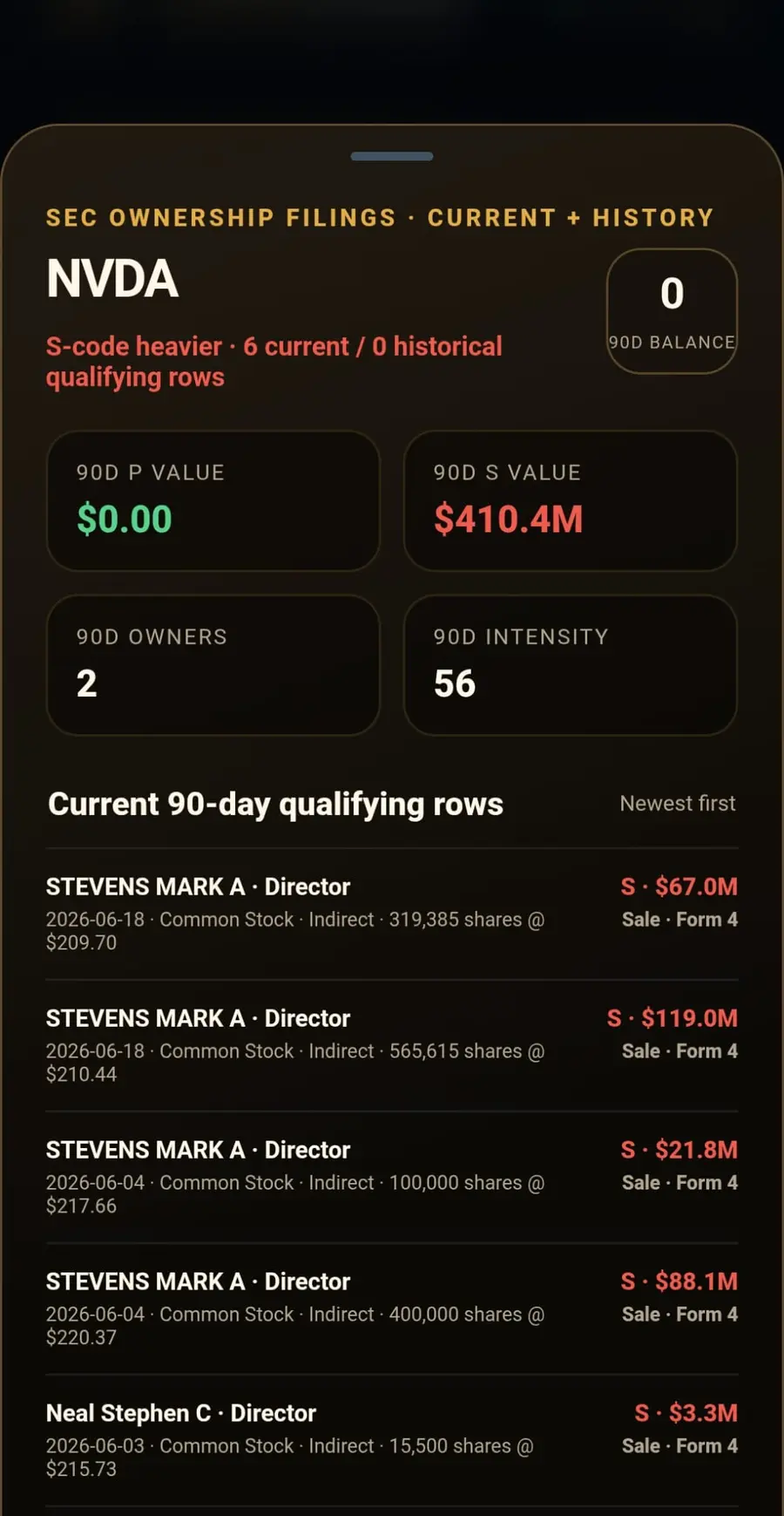 RockBot Research SEC ownership filing detail showing current qualifying Form 4 activity and filing history